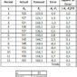 Pengertian dan Cara Menghitung Root Mean Square Error (RMSE)