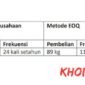 Cara Menghitung Economic Order Quantity (EOQ)