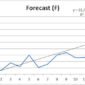 Cara Membaca Grafik Trendline