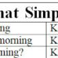 Contoh Kalimat Simple Past Tense Positif, Negatif dan Interrogative