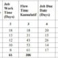 Cara dan Contoh Penjadwalan Produksi dengan Longest Processing Time (LPT)