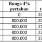 Cara Menghitung Bunga Sederhana (Simple Interest)