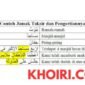 contoh jamak taksir di bahasa Arab dan pengertiannya