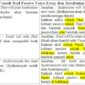 30 Contoh Soal Passive Voice Essay dan Jawabannya