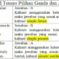 30 Contoh Soal Tenses Pilihan Ganda dan Jawabannya