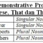 52 Contoh Kalimat Demonstrative Pronoun : This, That, These dan Those