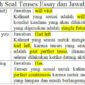 30 Contoh Soal Tenses Essay dan Jawabannya