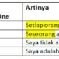 20 Contoh kalimat indefinite pronoun dan penjelasannya