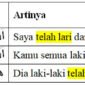 Arti Farro (فَرَّ) Contoh Kalimat dan Tasrifnya