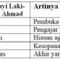 Ahmad Artinya dan Contoh Nama Bayi Laki-laki dengan Kata Ahmad