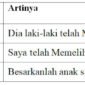 (نَشَأَ) Nasya a Artinya, Contoh Kalimat dan Tasrifnya