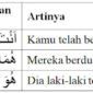 Arti Saro (سَرَى), Contoh Kalimat dan Tasrifnya