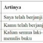 Arti Wa’ada (وَعَدَ),Contoh Kalimat dan Tasrifnya