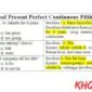 contoh soal present perfect continuous pilihan ganda