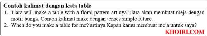 
					28 Contoh kalimat dengan kata table di bahasa Inggris dan artinya