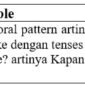 contoh kalimat dengan kata table di bahasa Inggris