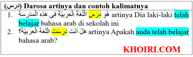 
(دَرَسَ) Darosa Artinya, Contoh Kalimat dan Tashrifnya