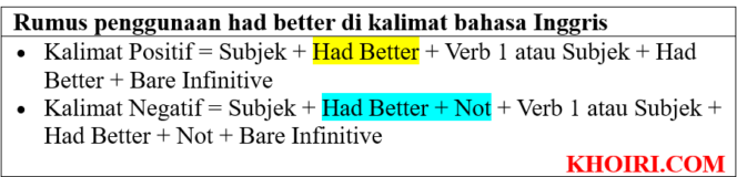 
					Rumus dan Contoh Penggunaan Had Better di Kalimat