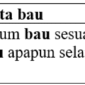 contoh kalimat dengan kata bau