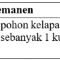 20 Contoh kalimat dengan kata memanen