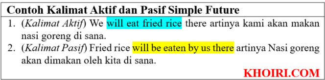 
					40 Contoh Kalimat Aktif dan Pasif Simple Future Tense