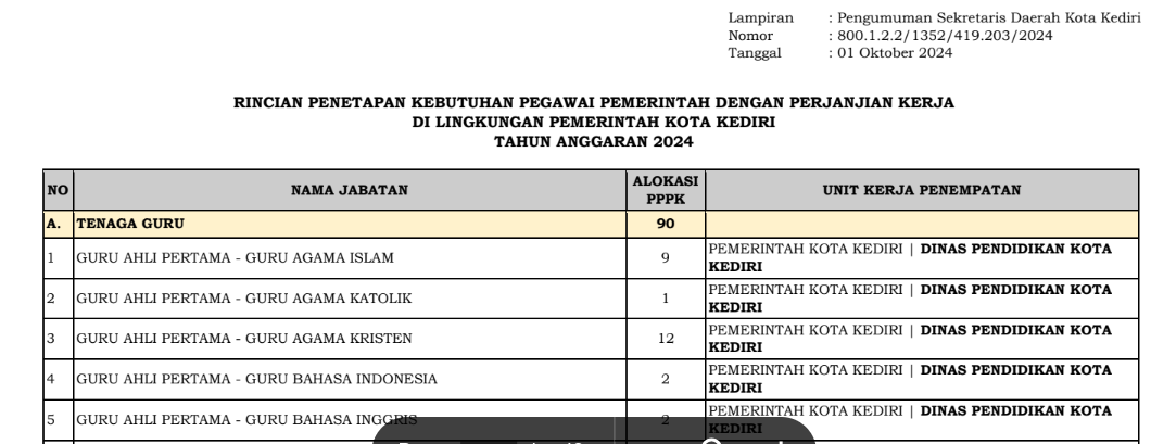 lowongan pppk pemkot kediri tahun 2024