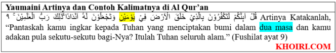 
					Yaumaini Artinya dan Contoh Kalimatnya di Al Qur’an