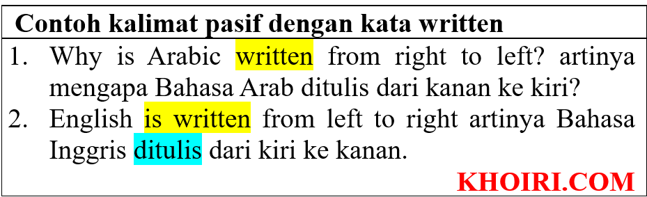 contoh kalimat pasif dengan kata written