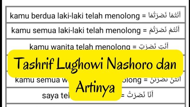 
					(نَصَرَ ) Nashoro Artinya, Contoh Kalimat Dan Tasrifnya