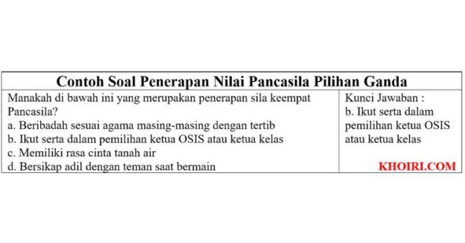 
					Contoh Soal Penerapan Nilai Pancasila Pilihan Ganda 