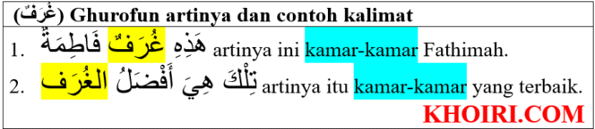 
(غُرَفٌ) Ghurofun artinya, contoh kalimat dan tashrifnya