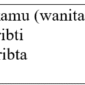 Apa bahasa Arab kamu (wanita) sudah minum?