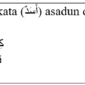 Bentuk jamak kata (أَسَدٌ) asadun di bahasa Arab adalah ... a. فِئْرَانٌ b. كِلَابٌ c. ِأُسُدٌ d. قِطَّطٌ