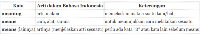 
Perbedaan means dan meaning serta contoh kalimatnya