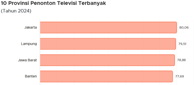 
Apakah rakyat Indonesia masih menonton TV di tahun 2026?