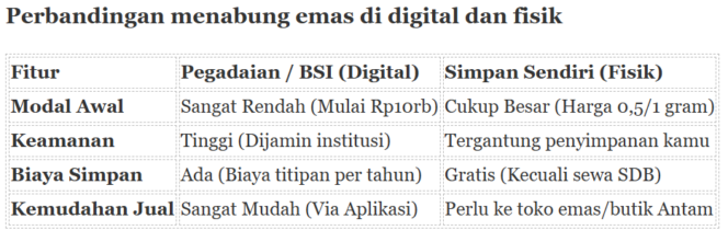 
Menabung emas lebih baik di Pegadaian atau simpan sendiri di rumah