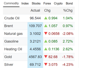 Memahami Crude OIl WTI