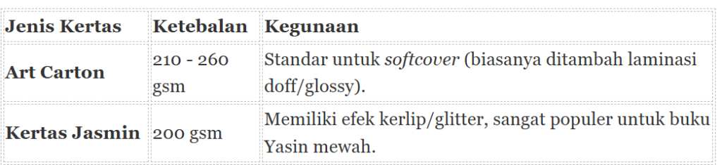 4 jenis kertas untuk mencetak buku yasin