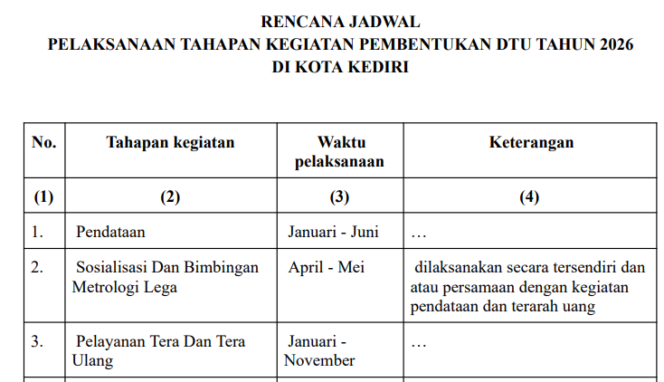 
Download rencana jadwal pembentukan DTU 2026