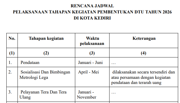 Download rencana jadwal pembentukan DTU 2026