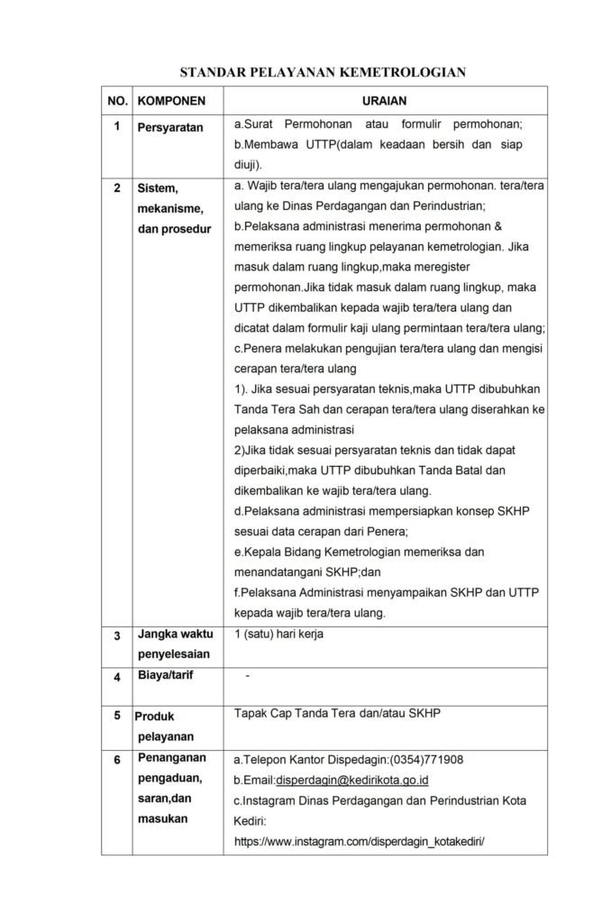 Publikasi standar pelayanan di website