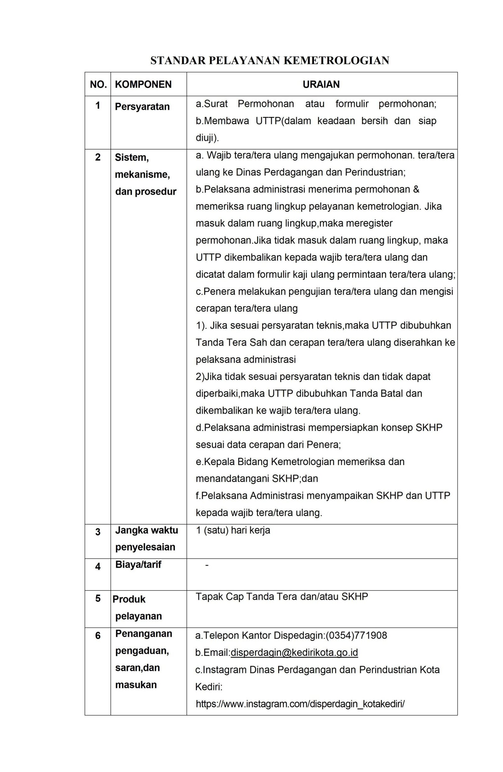 Publikasi standar pelayanan di website