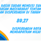 Publikasi Hasil Survei Kepuasan Masyarakat DISPERDAGIN