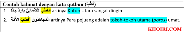 Qutbun artinya, tashrif dan contoh kalimatnya