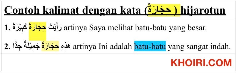 Contoh kalimat dengan kata hijarotun