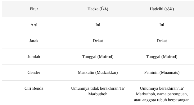 Perbedaan antara hadza dan hadzihi